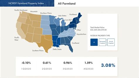 ncreif regions|ncreif property index 2020.